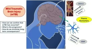 Read more about the article Biomarkers for Mental Health and Trauma: What You Need to Know
